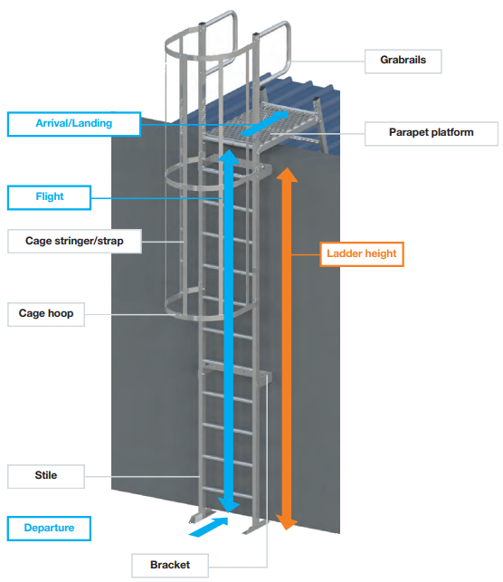 Wallasey Industrial Roofing offering Roof Katt Ladders across Merseyside